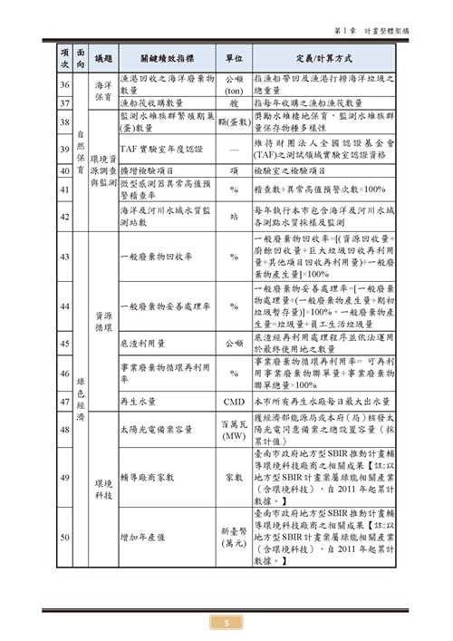110 年臺南市環境保護計畫第10頁內容